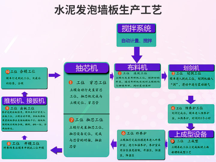 1600160993727647.jpg 04工藝流程.jpg